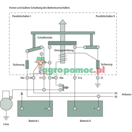 Bosch Battery changeover relay